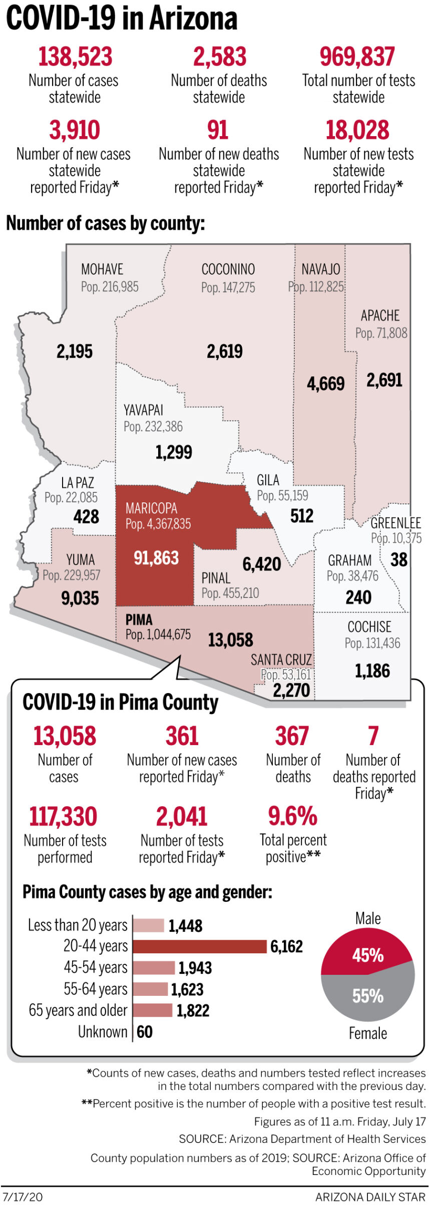 Coronavirus cases in Arizona, mapped by county: July 17